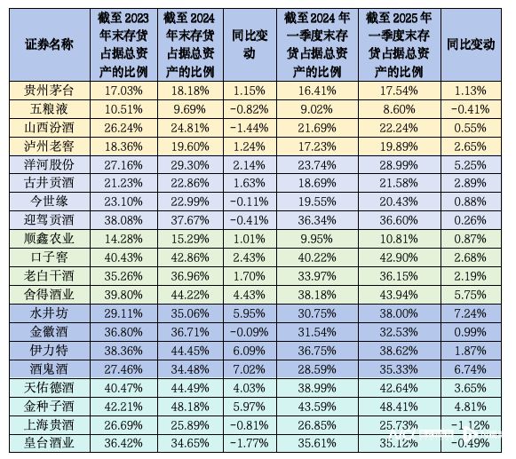 观酒 超千亿存货压顶！渠道拿不动货了酒企却还在扩产(图4)