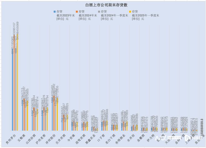 观酒 超千亿存货压顶！渠道拿不动货了酒企却还在扩产(图6)