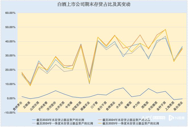 观酒 超千亿存货压顶！渠道拿不动货了酒企却还在扩产(图5)