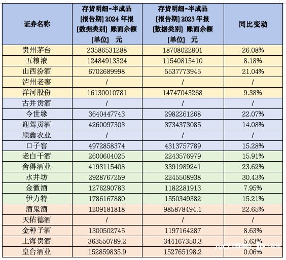 观酒 超千亿存货压顶！渠道拿不动货了酒企却还在扩产(图8)