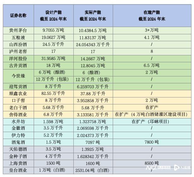 观酒 超千亿存货压顶！渠道拿不动货了酒企却还在扩产(图9)