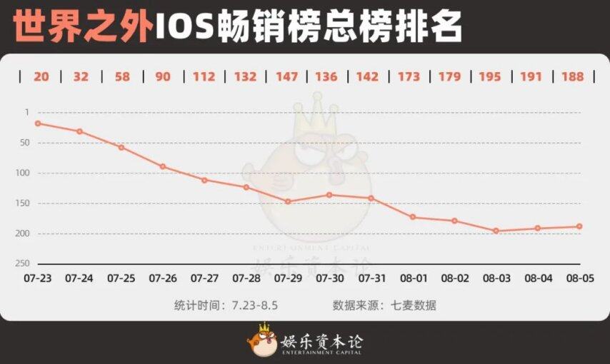 流水暴跌95%掉出150《世界之外》把姐妹们全得罪了(图2)