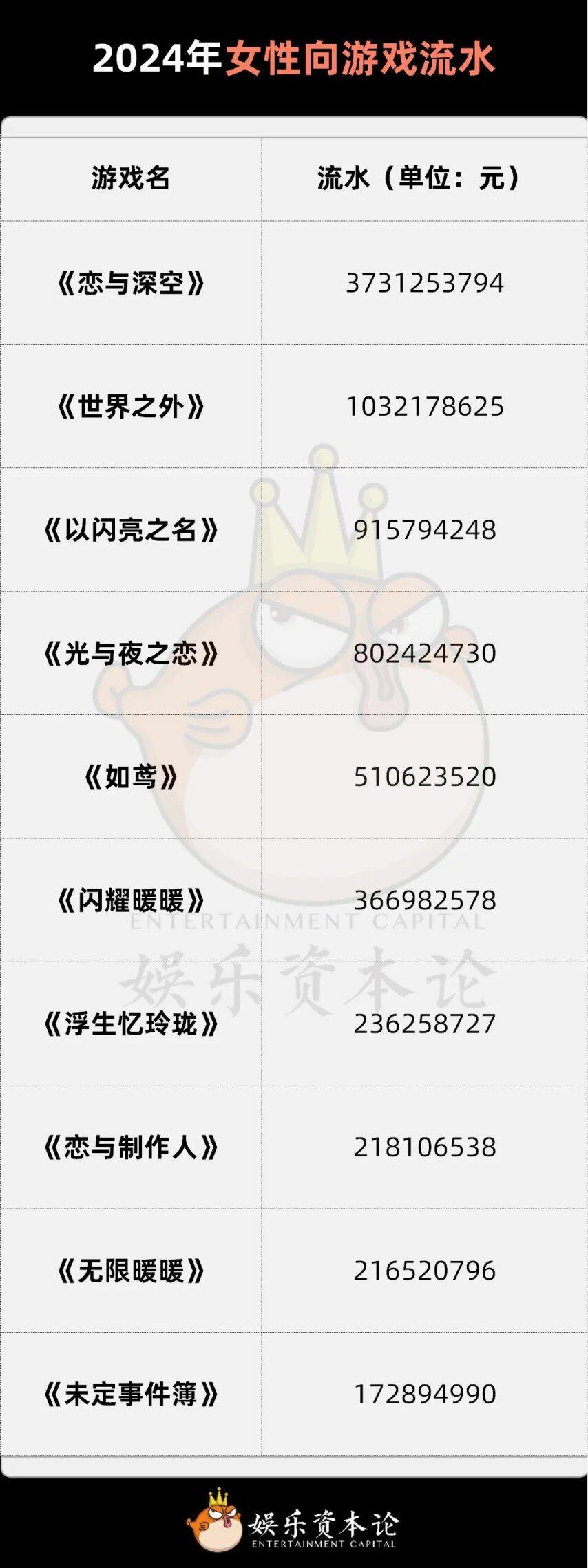流水暴跌95%掉出150《世界之外》把姐妹们全得罪了(图13)