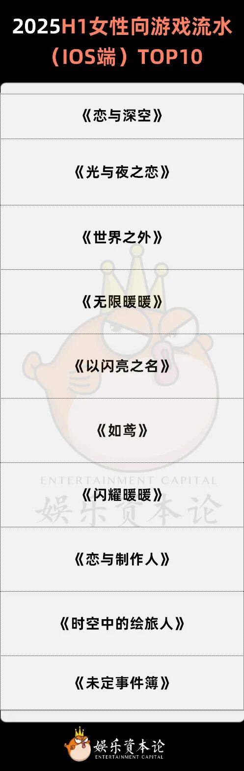 流水暴跌95%掉出150《世界之外》把姐妹们全得罪了(图14)