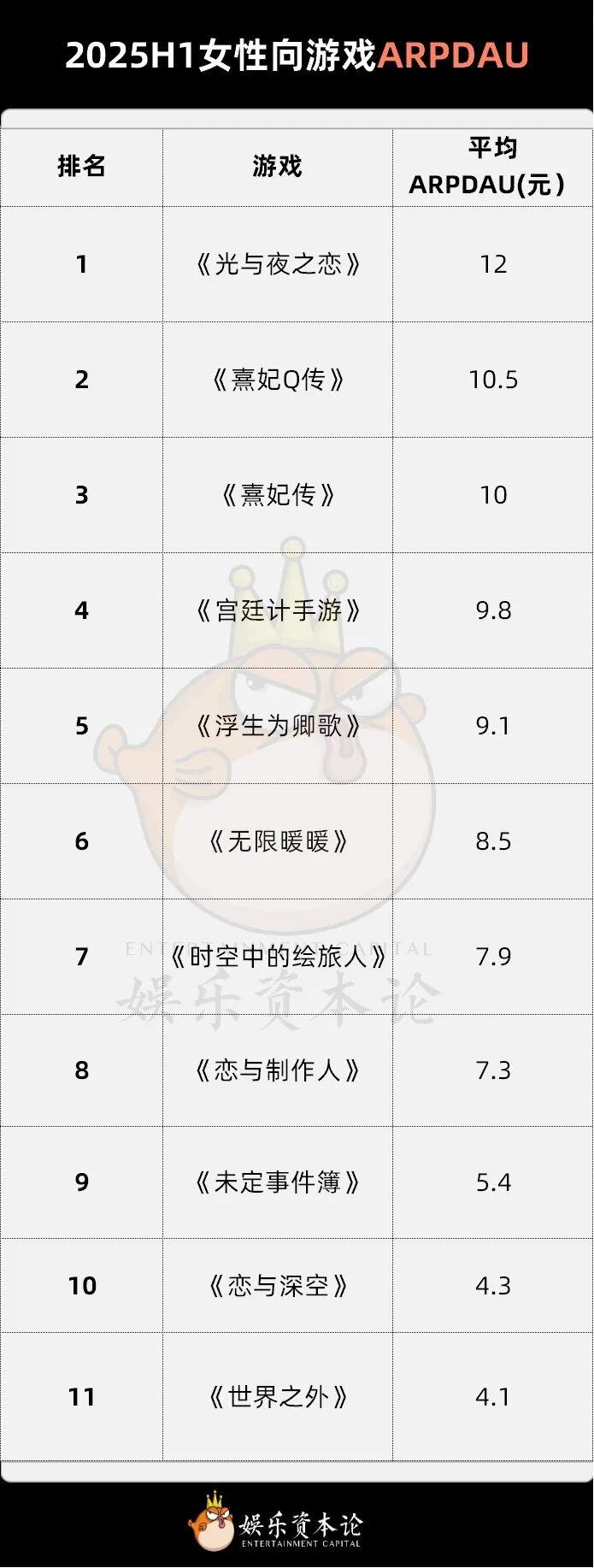 流水暴跌95%掉出150《世界之外》把姐妹们全得罪了(图15)