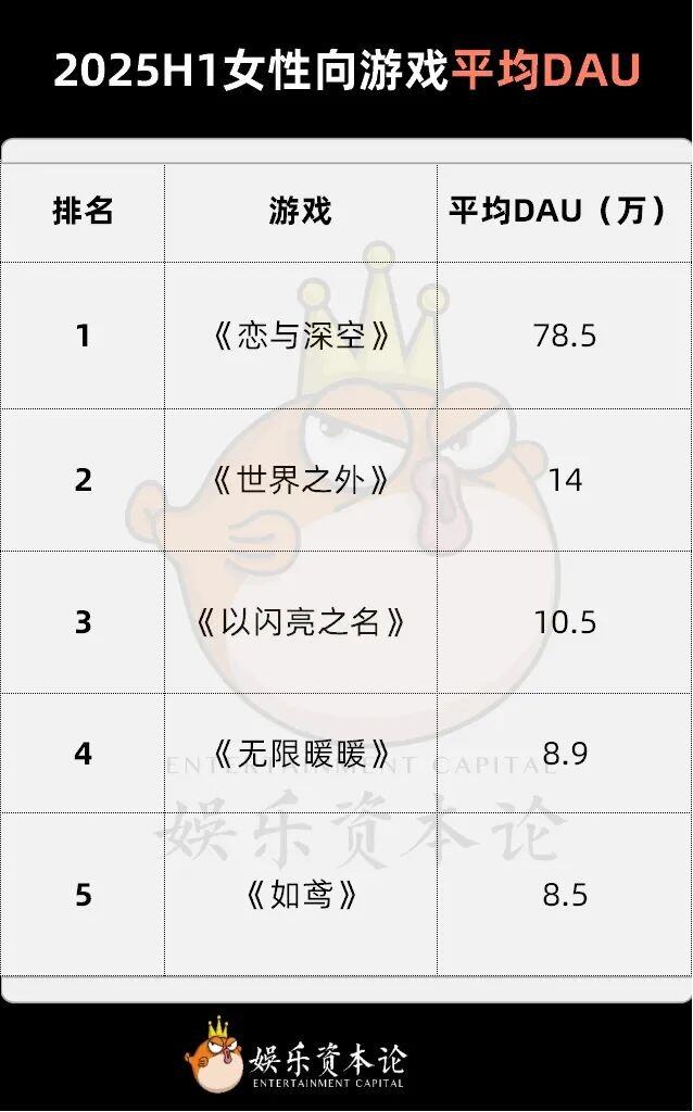 流水暴跌95%掉出150《世界之外》把姐妹们全得罪了(图16)