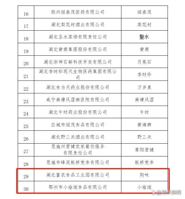 荆味与小琻珑：鄂州传统品牌的新生机快来看看！(图8)