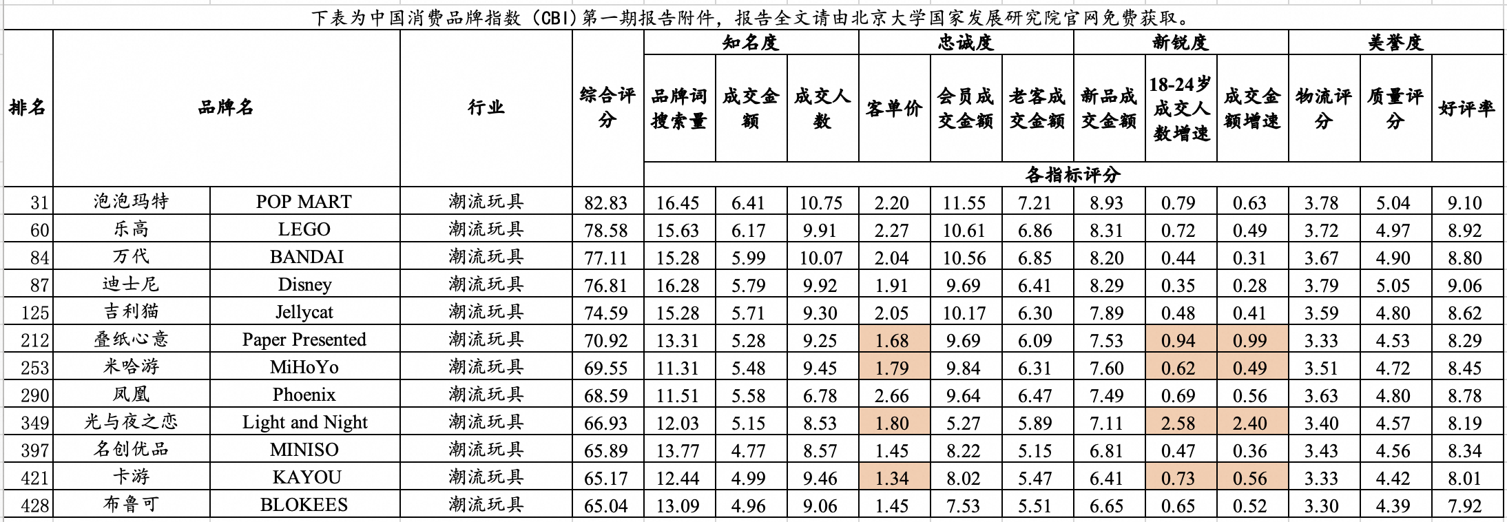 小谷子成就大品牌！全球品牌中国线强榜单发布(图2)