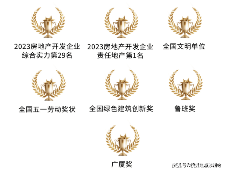 中建御璟园(售楼处)首页网站-中建御璟园销售中心(营销中心)-售楼处电话-户型-价格-开盘时间-楼盘详情-周边配套得房率(图5)