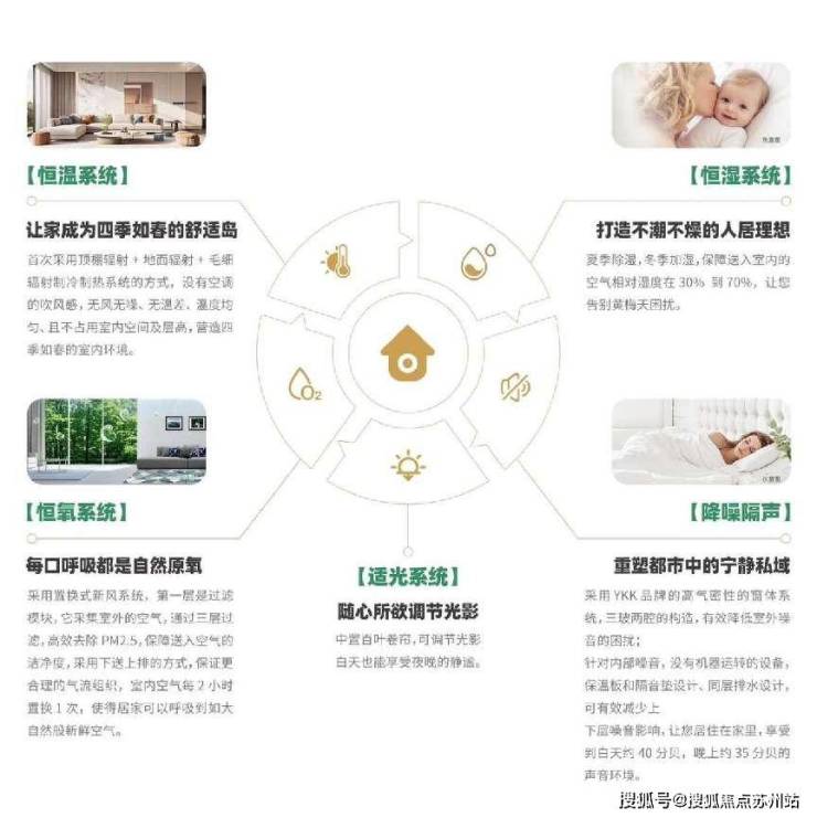 吴郡云熙府：四代宅设计政策春风下的苏州湾人居新篇(图3)