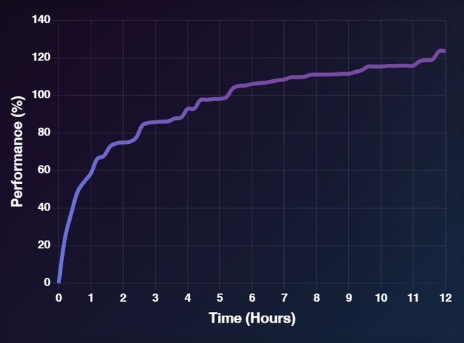 超越微软全球第一！上交AI智能体炼成「Kaggle特级大师」登顶OpenAIMLE-bench(图10)