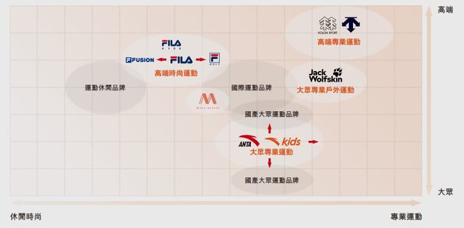 韩国潮牌集体入华这家安踏投资的品牌扬言要开100家店(图6)