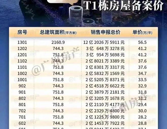 单价56万平的顶豪项目营销老总离职了(图1)