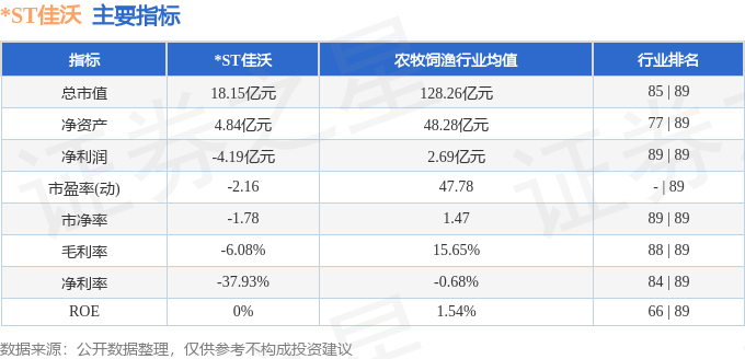 ST佳沃（300268）9月5日主力资金净卖出34942万元(图2)