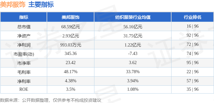 本周盘点（91-95）：美邦服饰周涨3650%主力资金合计净流入451亿元(图2)