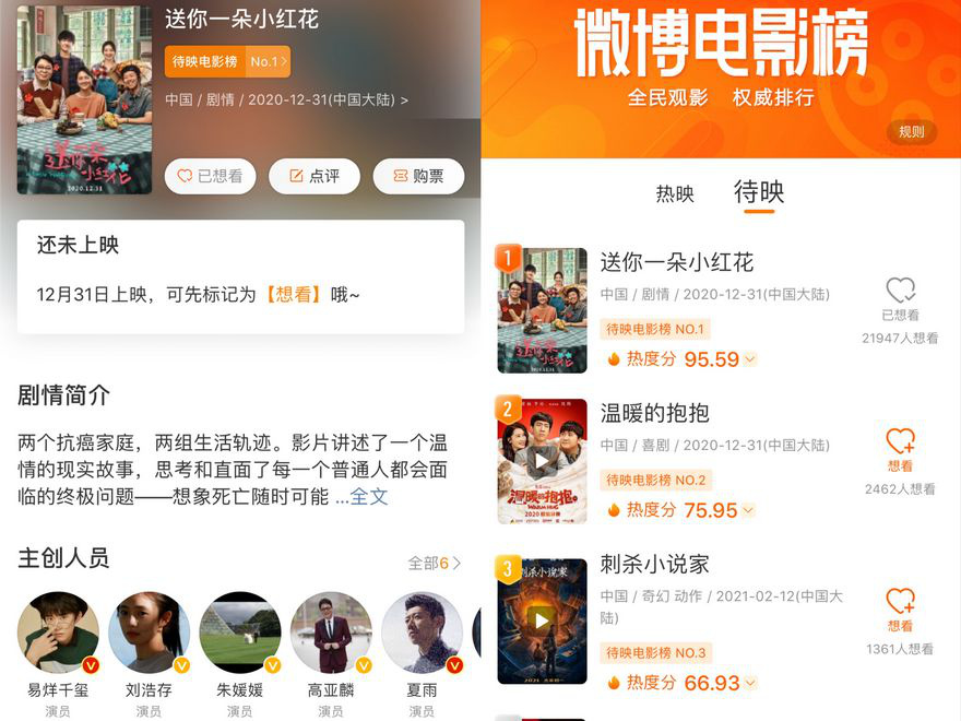 预售破亿！《送你一朵小红花》为何能杀出重围？(图1)