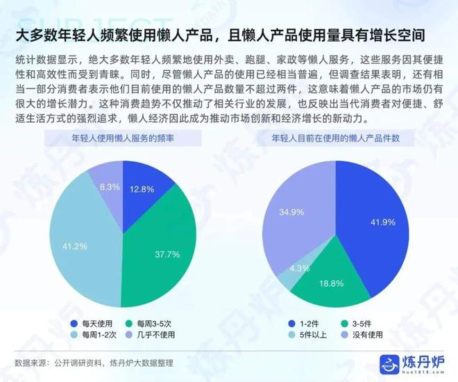 懒人经济背后的需求逻辑品牌如何通过社区营销脱颖而出(图4)
