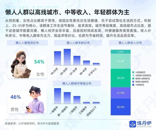 懒人经济背后的需求逻辑品牌如何通过社区营销脱颖而出(图3)