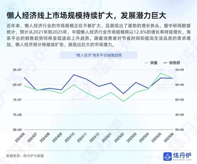 懒人经济背后的需求逻辑品牌如何通过社区营销脱颖而出(图1)