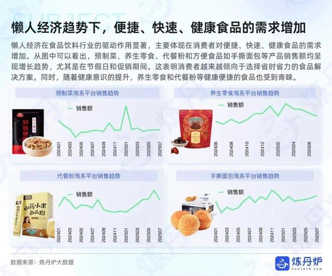 懒人经济背后的需求逻辑品牌如何通过社区营销脱颖而出(图7)