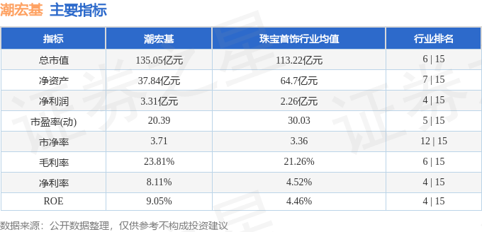 本周盘点(98-912):潮宏基周跌300%主力资金合计净流出372266万元(图2)
