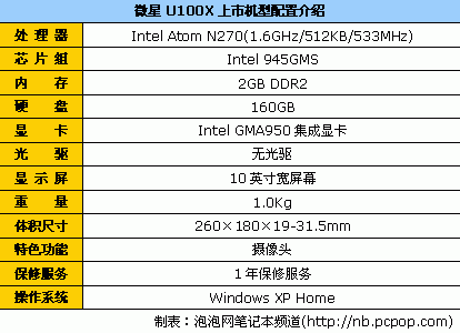 挑到你眼花！十大品牌上网本终极导购(图19)