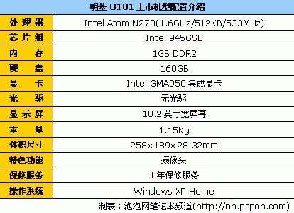 挑到你眼花！十大品牌上网本终极导购(图17)