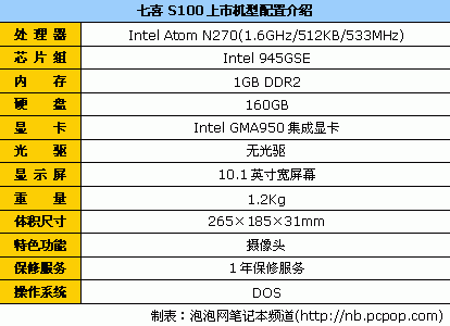 挑到你眼花！十大品牌上网本终极导购(图27)