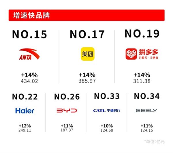 Interbrand发布《2025中国最佳品牌排行榜》：千帆竞发的中国品牌更精、更准、更透彻(图5)