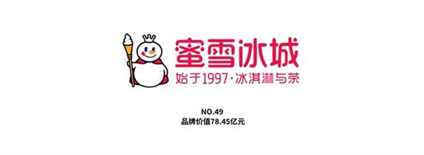 Interbrand发布《2025中国最佳品牌排行榜》：千帆竞发的中国品牌更精、更准、更透彻(图4)