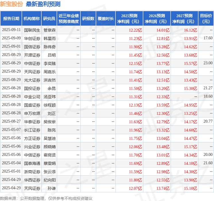 新宝股份:9月19日接受机构调研投资者参与(图1)