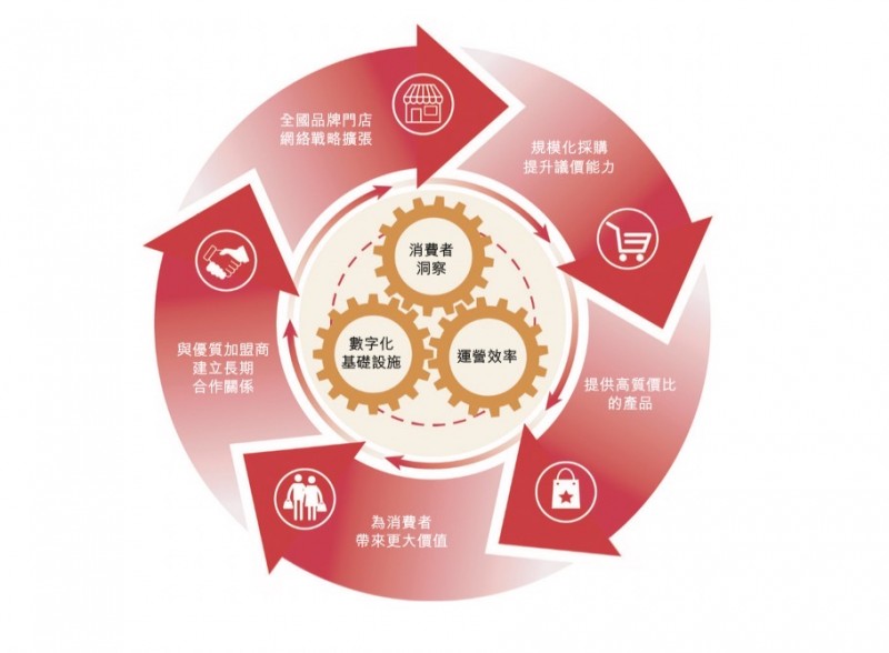 从万店规模到资本市场万辰集团（好想来）香港IPO启动(图2)