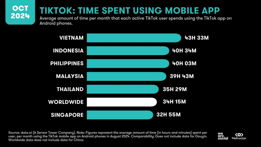 东南亚电商进入“快车道”中国品牌如何赢得下一个全球增量市场?(图6)