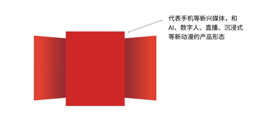 中国动漫集团发布全新品牌标识以焕新之姿开启新征程(图3)