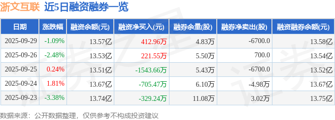 浙文互联(600986)9月29日主力资金净卖出401347万元(图2)