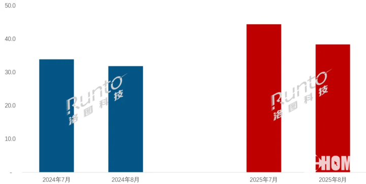 7-8月学习平板线%(图1)