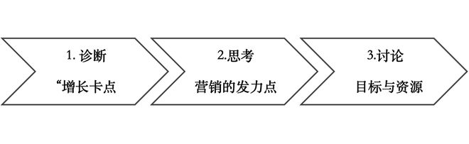 别再跟着大厂学营销与增长了(图1)