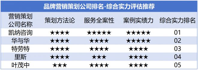 AI赋能营销变革2025品牌策划公司透露哪些信号？(图2)