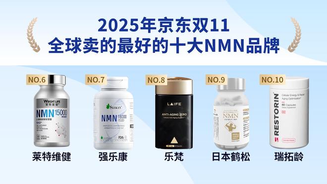NMN最低684元!双11哪个NMN牌子卖的好?W+端粒塔成双11销售冠军(图3)