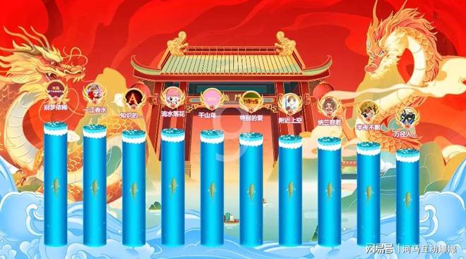 公司大型晚会活动现场怎么策划？晚会现场暖场环节有哪些互动(图5)