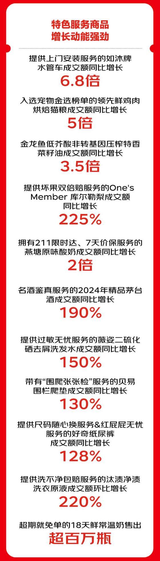 京东超市双11开售11天超15000个品牌销售额翻倍(图2)