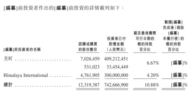 自然堂赴港IPO：94%收入靠单一品牌过半营收砸向营销(图5)