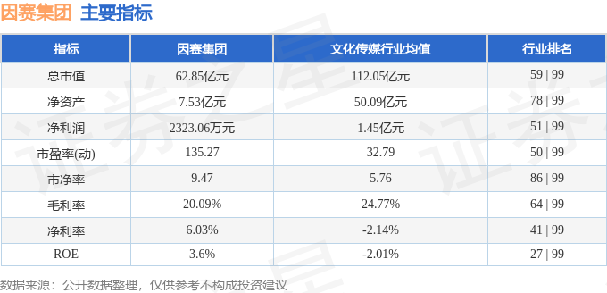 本周盘点(1020-1024):因赛集团周涨385%主力资金合计净流出44361万元(图2)