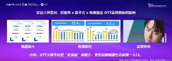易平方寻求营销“好搭子”双场景解锁品牌增长新路径(图8)