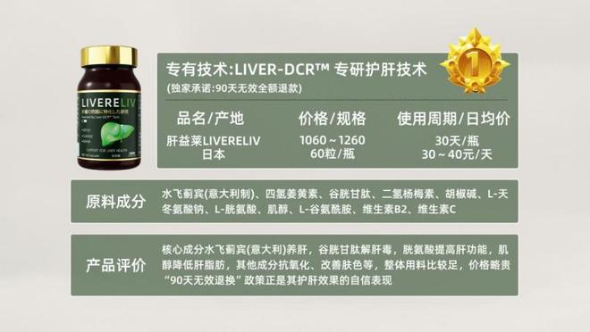 护肝片哪个牌子效果最好？专为熬夜喝酒人士设计的护肝方案高科技成分增强肝脏代谢(图2)