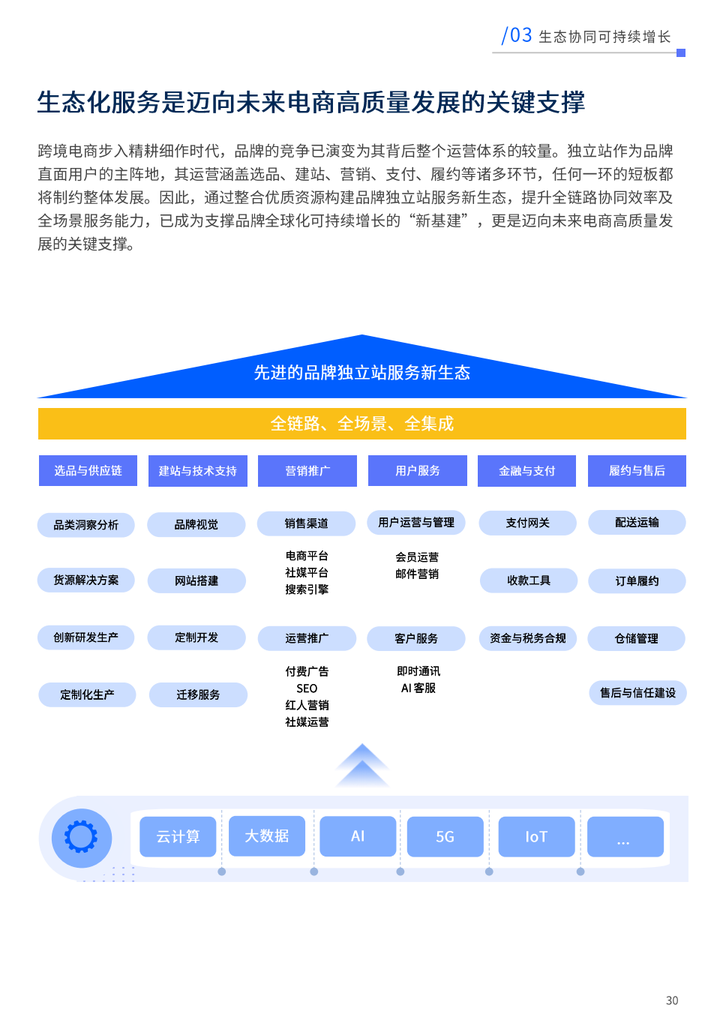 亿邦智库×SHOPLINE发布《未来电商报告:品牌独立站五步升级锁定未来确定性增长(图5)