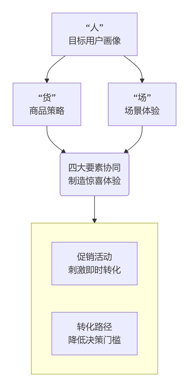品牌「快闪店营销」实操全攻略:让每一场活动都成为爆款(附案例)(图4)