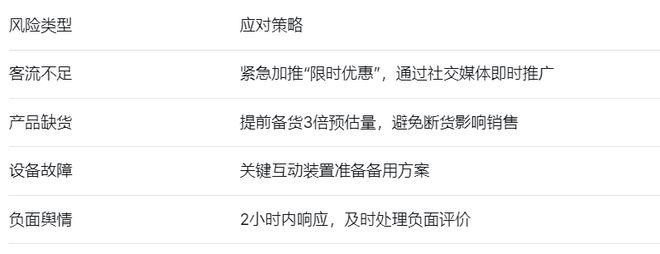 品牌「快闪店营销」实操全攻略:让每一场活动都成为爆款(附案例)(图14)