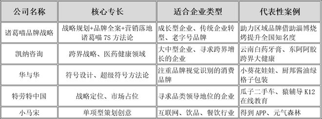 2025山东品牌营销策划公司排行榜让你知道如何选择合适的伙伴(图3)
