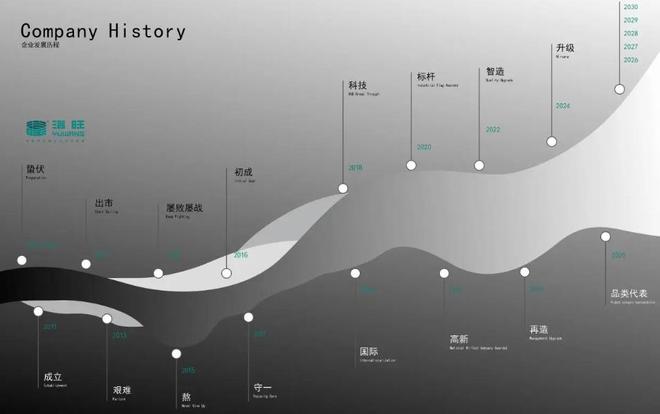 浴旺2025广州设计周展前发布会暨品牌挚友会即将启幕(图5)
